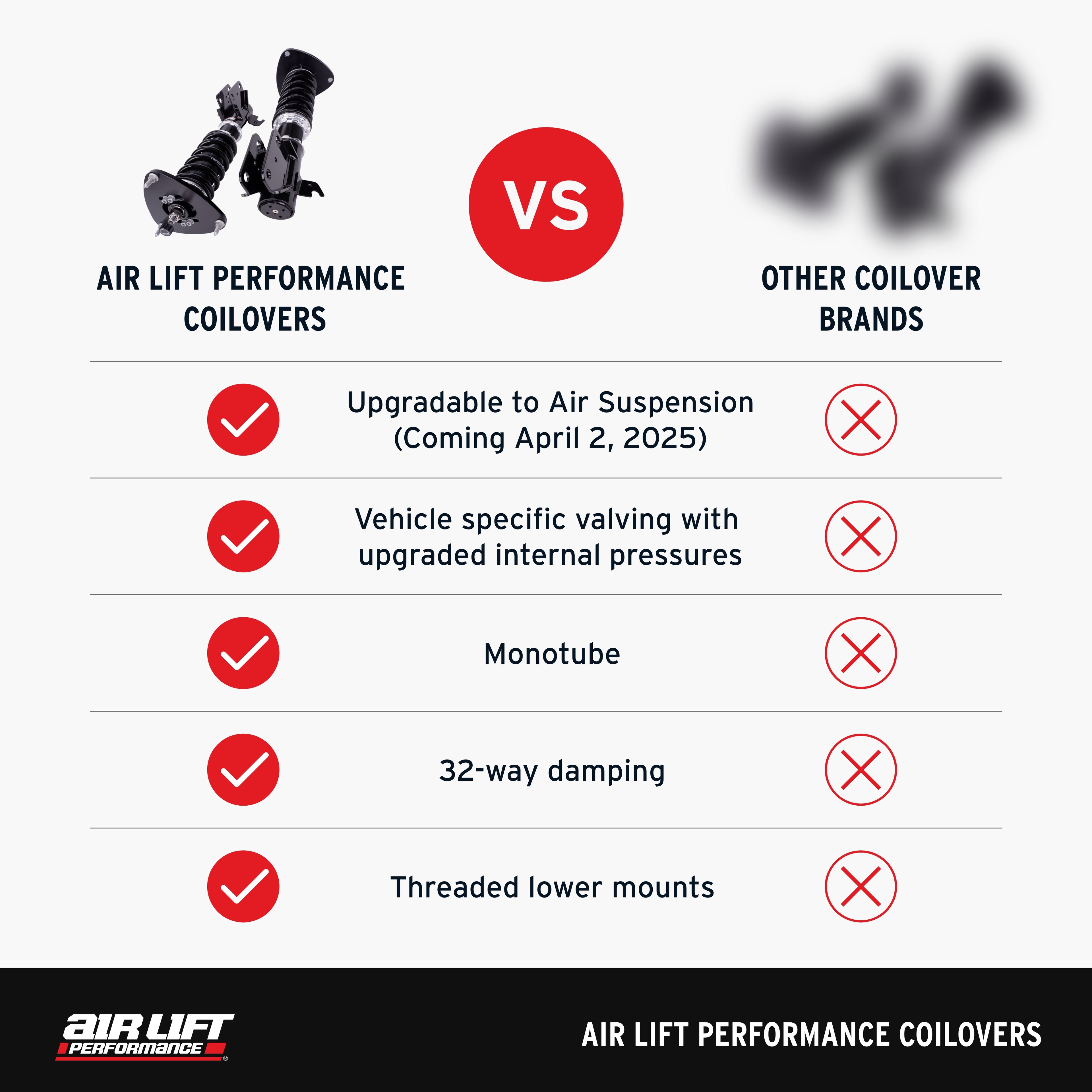 Toyota GR Supra Air Lift Performance Coilovers