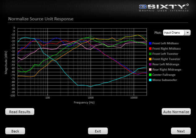Rockford Fosgate 3Sixty.3 - Ultimate Signal Processor 8 Channels High Level Input