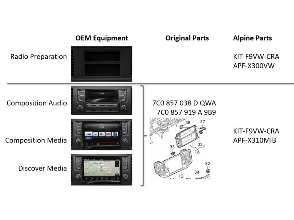 Alpine KIT-F9VW-CRA - VW Crafter from 2017> Installation Kit for Halo9 and Halo11